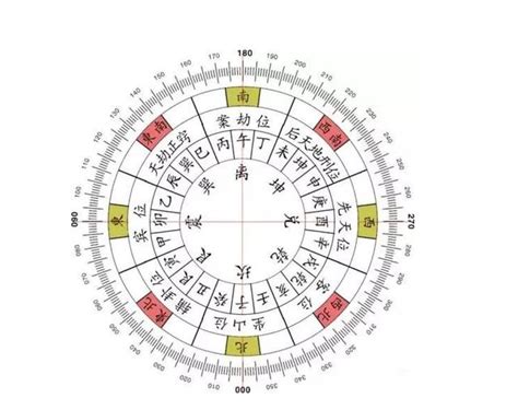 空亡線化解|八大空亡线运用与调整